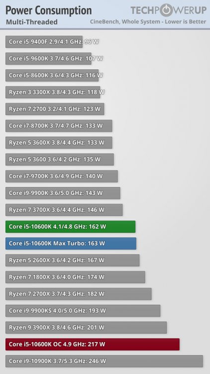 10600k power consumtion.png