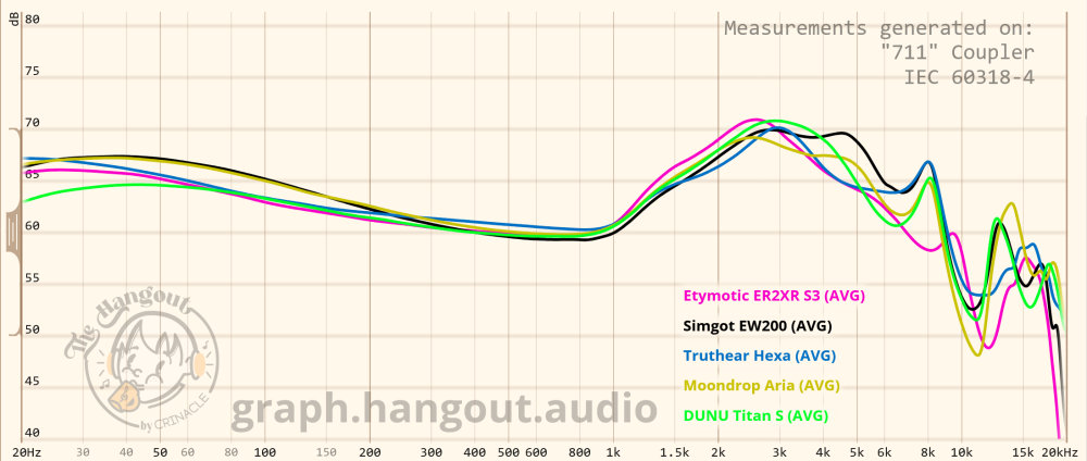 Screenshot2024-10-31at16-31-28Crinacles711GraphToolHangout.AudioER2XRS3FH1SEW200HexaAria2021TitanSRM.thumb.png.84b40dfe853302bd60cb30b8faa4f332.png