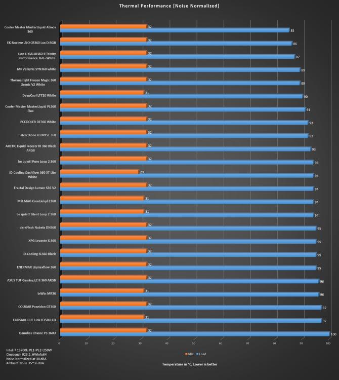 Thermal-Performance-Noise-Normalized.jpg