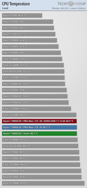 cpu-temperature-blender.png