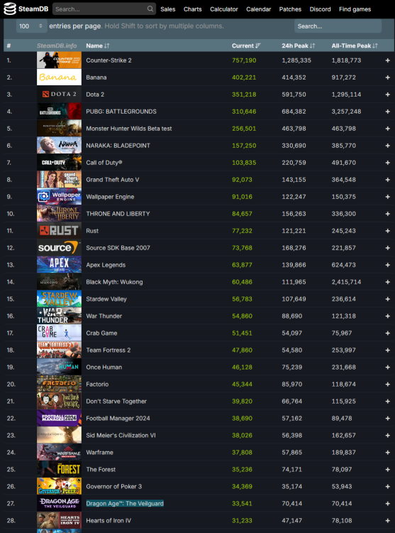 steamcharts.png