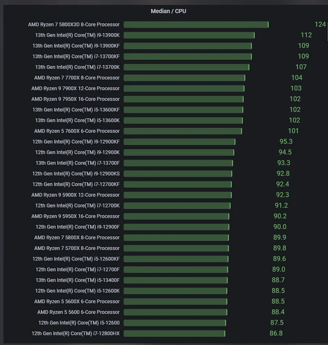 very-interesting-official-cpu-benchmarking-sheet-by-v0-4zfovi2iytfa1.webp.df24893c49c73830e6b5267b8558e6be.webp