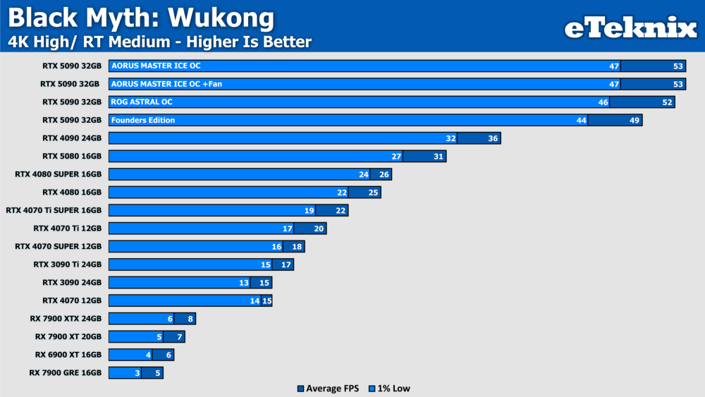 Black-Myth-Wukong-RT-3-2048x1152.thumb.png.05832b2a3972b02163cc0b2e9db5e66e.png