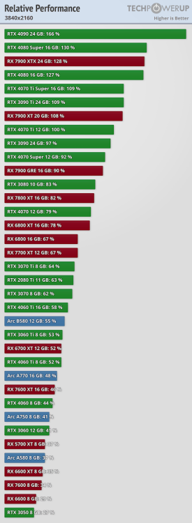 relative-performance-3840-2160 (1).png