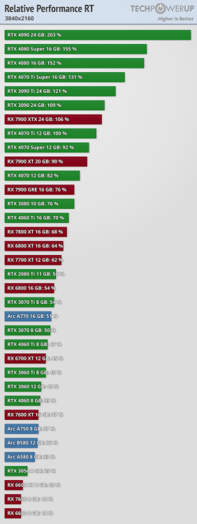 relative-performance-rt-3840-2160.png