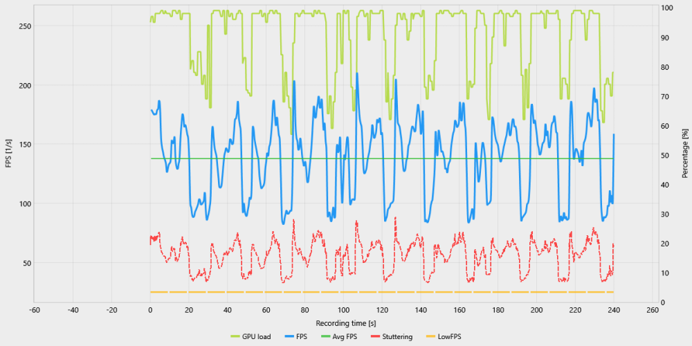 3Wreckfest_x64-12th Gen Intel Core i5-12400F-AMD Radeon RX 6600 XT-16GB (2x8GB) 3600MTs-fps.png