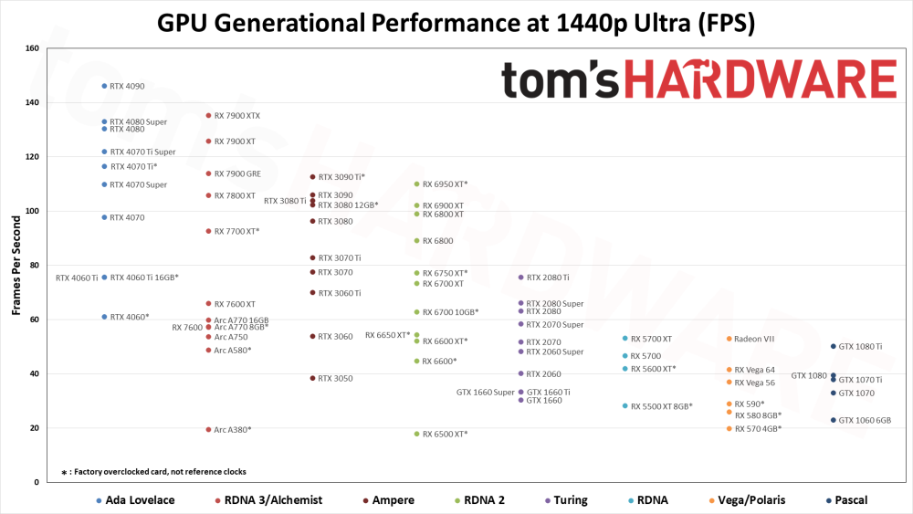 TH GPU 1440 Ultra Nov 2024.png