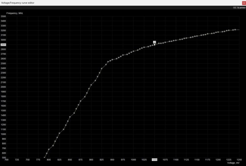 Astral LC OC_curve.jpg