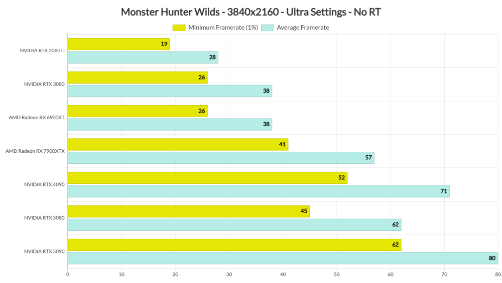 Monster-Hunter-Wilds-benchmarks-4.png