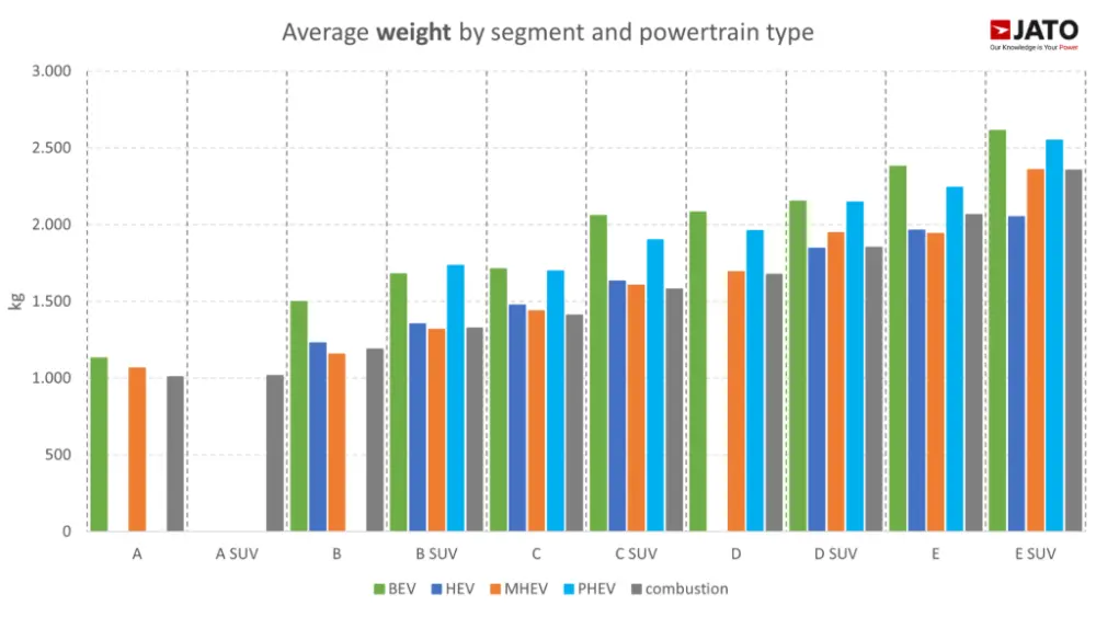 average-weight-by-train.thumb.webp.621db80481b95320d2f3f47aed476267.webp