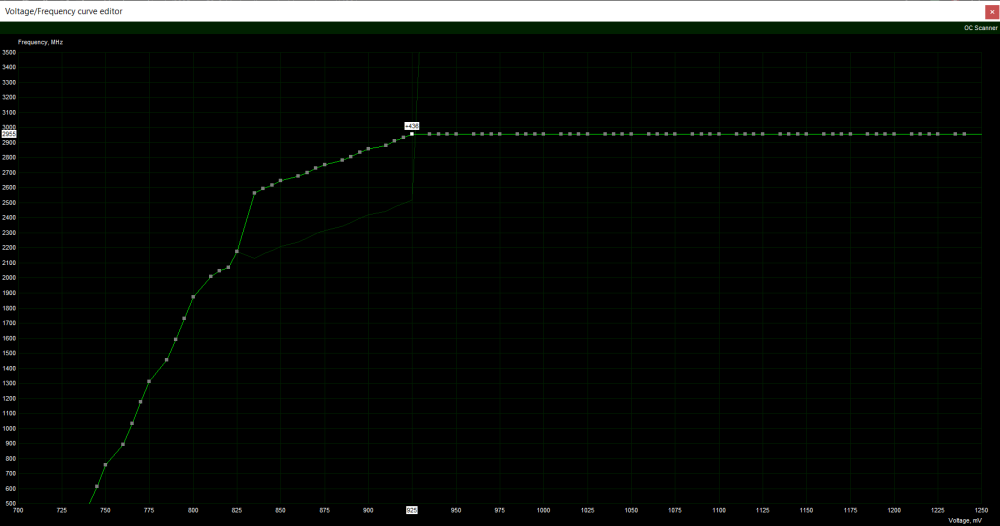 krzywa uv 0,925V forum.png