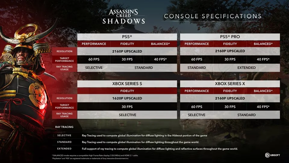 ubisoft-reveals-full-console-specs-for-assassins-creed-shadows-including-xbox-series-x-and-s1.large.webp.b61a4126ee8359b5dbbb8f6c37003360.webp