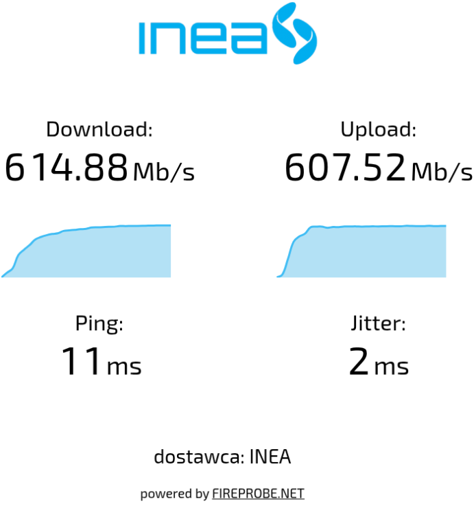SpeedTest-INEA-WiFi6-chromebox.png