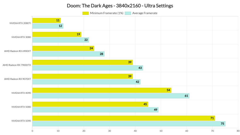 Doom-The-Dark-Age-benchmarks-2-1536x864.thumb.png.f99859681c1a250b4d53b2c1b1b49b6f.png