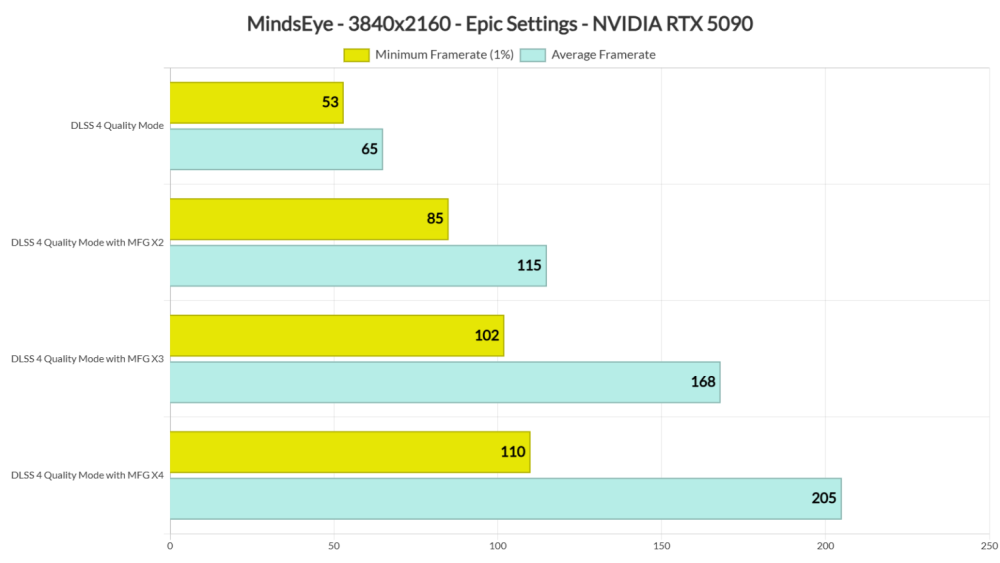 MindsEye-benchmarks-2-1536x864.png