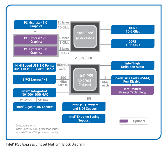 b_p55-blockdiagram.gif.f1e3136a06c16e4050f35455a19c9f69.gif