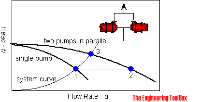 pump_parallel.png.0fbe43858ca772a0418bfad5f4456ed8.png