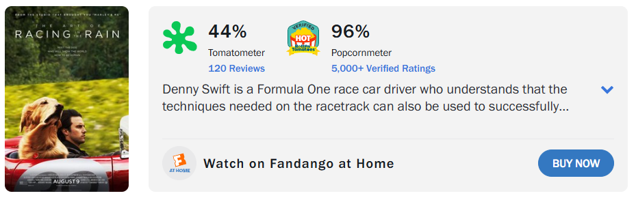 2025-07-3111_59_13-TheArtofRacingintheRain_RottenTomatoes.png.184a9ee6fa7ce4f68966839ff81edb7f.png