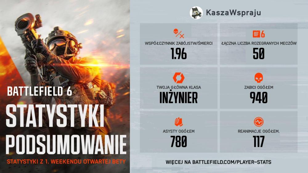 KaszaWspraju_battlefield-6_16x9.thumb.jpg.9a75e2e4786ca274af6abee7bc73b543.jpg