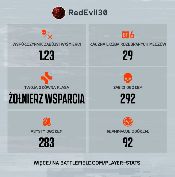 bf6stats1weekend.png.f94d0e3fc282e9d5df37544a6e7d6f8c.png