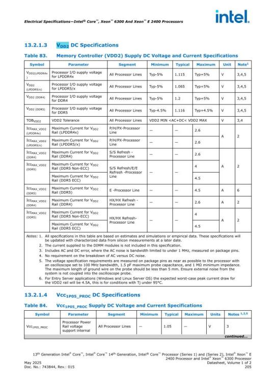 VDD2 controler memory intel.jpg