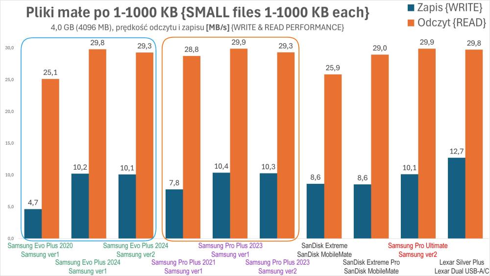 wykres3 małe pliki.jpg