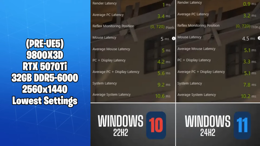 win11vs10latency.thumb.png.9393b4bcf80bee8ebb5550d52d167ff7.png