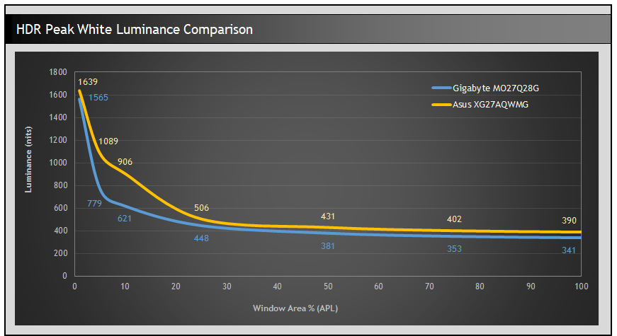 mcm102_hdr_white_vs_gigabyte_1.png.da8df13fed5cf96a4be8c73c25ea5e8a.png