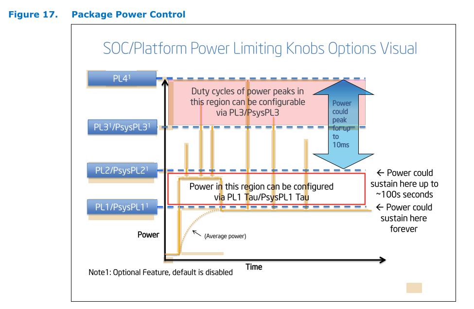 IntelPackagePowerControlfigure17.jpg.664f8cbd74757e01f70386d717172a3b.jpg