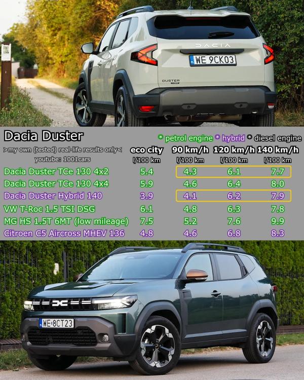 j01_dacia_duster.jpg
