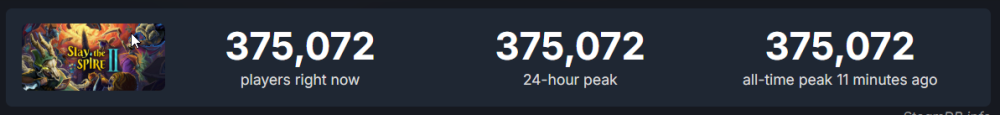 2026-03-0614_06_33-SlaytheSpire2SteamChartsSteamDB.thumb.png.464fe54959c72df48e53443a76c3aa98.png