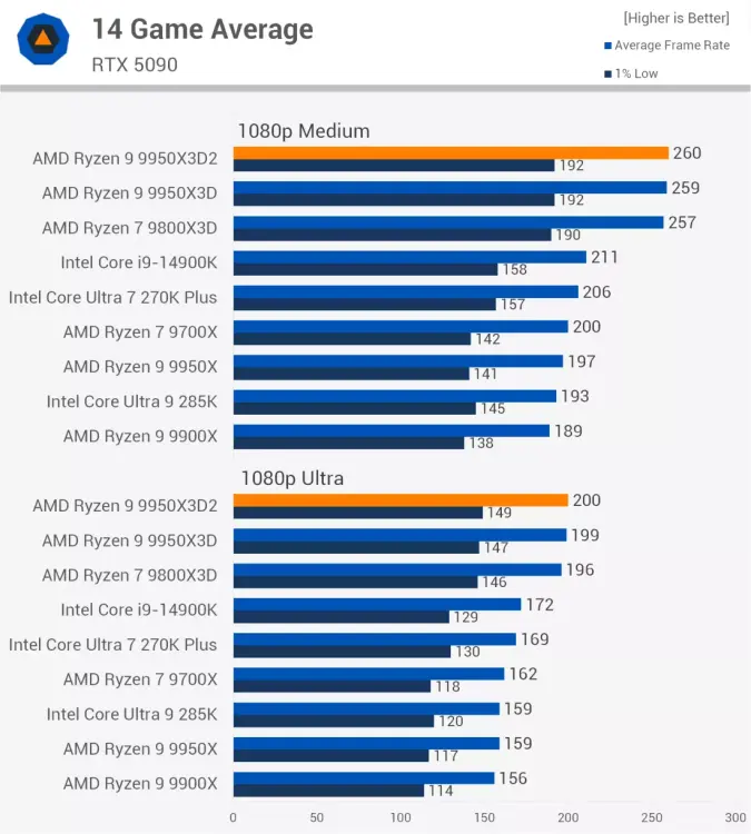 Average-p_1100.webp