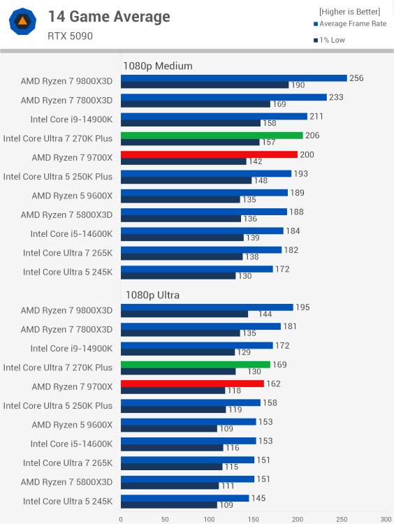 Average.thumb.png.cf72521d5b2adfcc7aa9b32fa75aab41.png