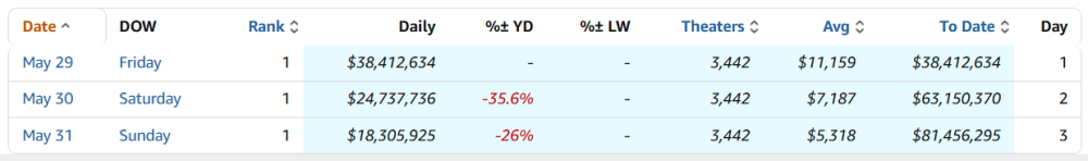 2026-06-0114_17_00-Backrooms-BoxOfficeMojo.thumb.png.f221ddd6770f3d256d8b74e6944d4db0.png