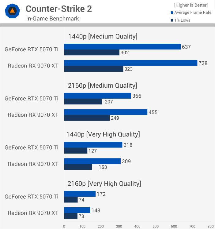 CS2.thumb.png.4018992050fc68fa60405157e6790149.png
