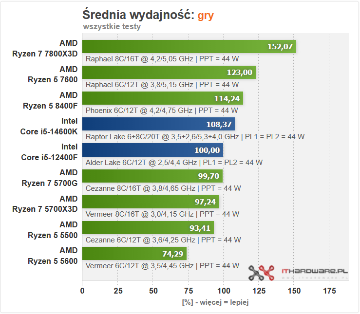 Zrzutekranu2026-07-26182143.png.01ecd2781c3fc54abc1576dc48d15adf.png