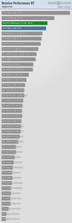 relative-performance-rt-3840-2160.png